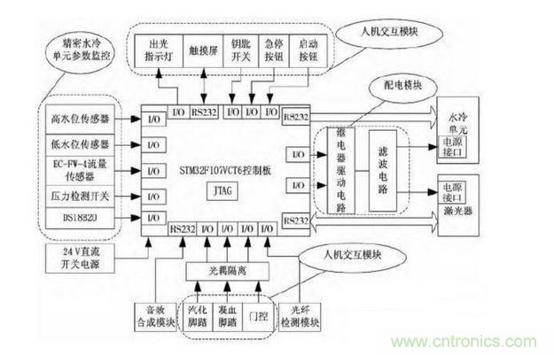 系統(tǒng)硬件框圖