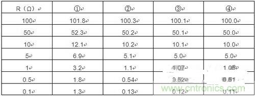 精確測量小阻值電阻，零誤差不是難題