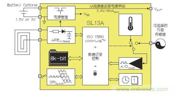 NFC傳感器將主宰射頻世界！無(wú)限可能盡在NFC