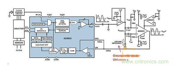 ADI AD5933與AFE相配合，用于測(cè)量凝血測(cè)量系統(tǒng)中的地基準(zhǔn)阻抗