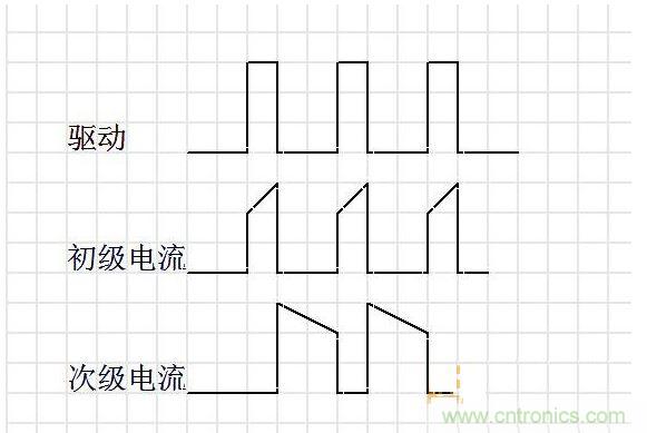 連續(xù)模式。