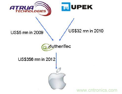 打破專利壁壘就是技術(shù)突破