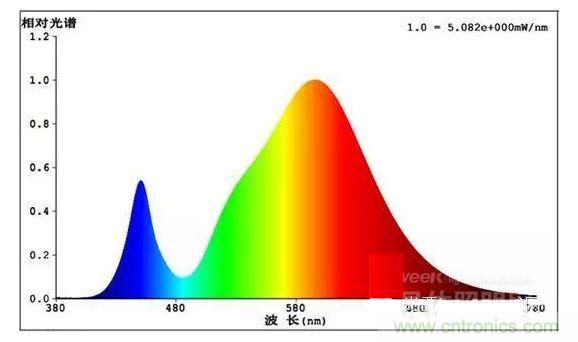 某牌LED燈泡拆解