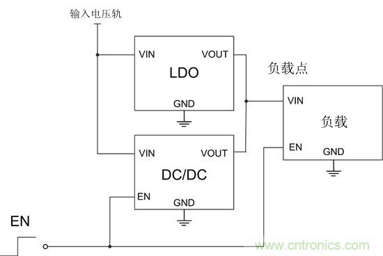 提高降壓轉(zhuǎn)換器的輕負(fù)載效率？LDO如何發(fā)力？