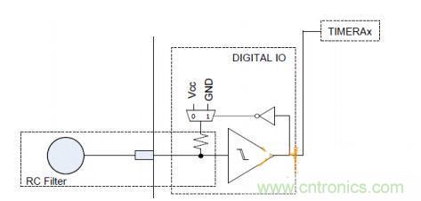 多IO口的LED驅(qū)動(dòng)電路設(shè)計(jì)，精且簡(jiǎn)！