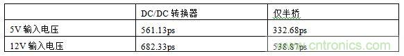 全球最快的功率開(kāi)關(guān)，究竟有多快？帶你一測(cè)究竟