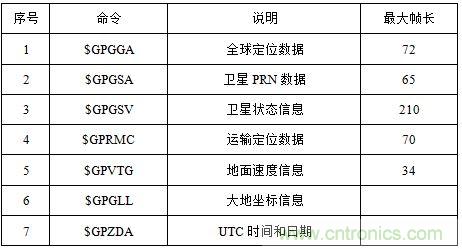 電路攻略：北斗衛(wèi)星系統(tǒng)的高速攝像機(jī)時(shí)間同步器的設(shè)計(jì)