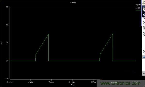 MOS管如何發(fā)力，使反激電源達到90%效率