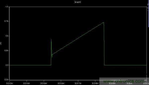 MOS管如何發(fā)力，使反激電源達到90%效率