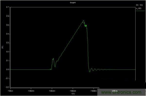 MOS管如何發(fā)力，使反激電源達到90%效率