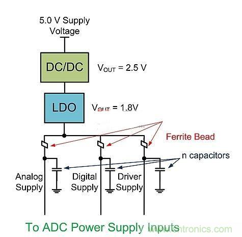 技術詳解：DC-DC轉(zhuǎn)換器與ADC電源接口的關系