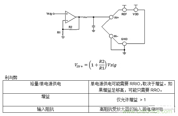 第一講：驅(qū)動單極性精密ADC的單/雙通道放大器配置（上）