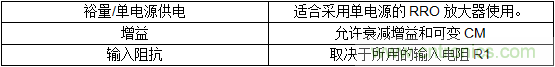 第二講：驅(qū)動單極性精密ADC的單/雙通道放大器配置（下）