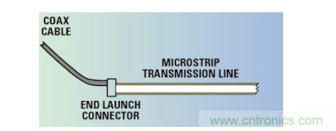 從同軸電纜和連接器到微帶的信號(hào)注入。