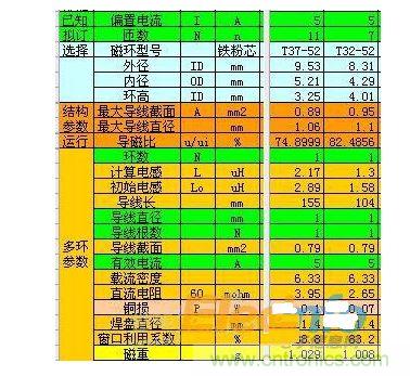 電感的設計參數(shù)