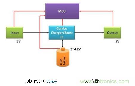 體積小、效率高的移動電源電路