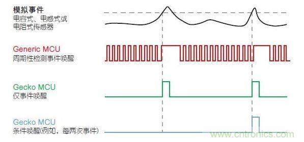 LESENSE的運行原理。