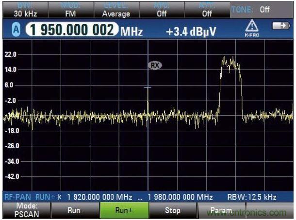 PSCAN掃描上行鏈路，UMTS電話占用3.84MHz帶寬，中心頻率（1.95GHz）顯示窄帶射頻干擾