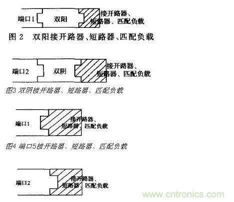 端口2接開 路器、短路器、匹配負(fù)載