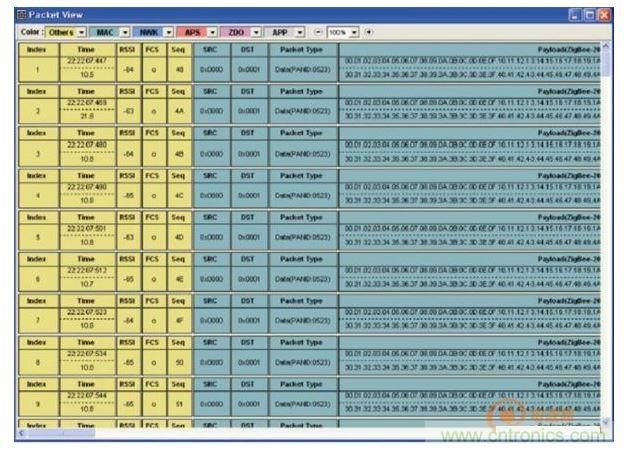 分析儀配套分析工具Packet-Analyzer進行網(wǎng)絡運行狀態(tài)監(jiān)控