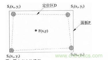 四支點定位模型