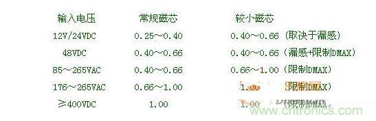 KRP選取法則