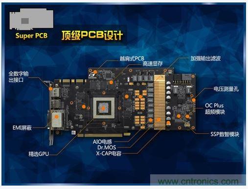 PCB設計