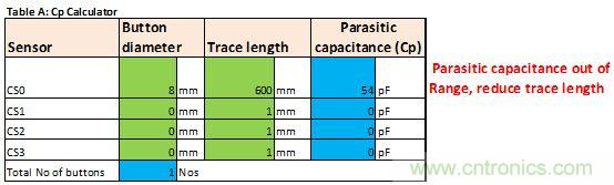 只需五步，輕松設(shè)計出電容式觸摸傳感器