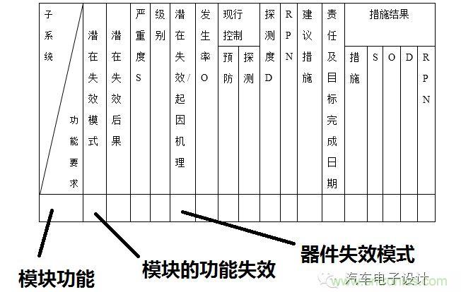 基于失效機理的設(shè)計過程及優(yōu)化建議