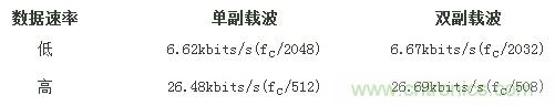 熱門(mén)分享：RFID與NFC兩種無(wú)線通訊技術(shù)有何相似之處？