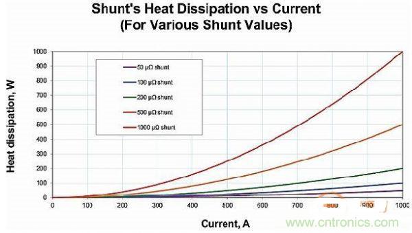 包學(xué)包會(huì)：測量50A以上的直流電流怎么測？