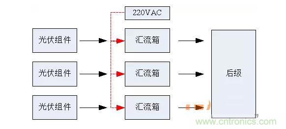 2、匯流箱供電解決方案對(duì)比