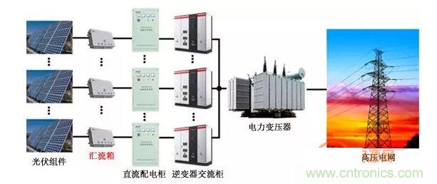 1、太陽(yáng)能光伏系統(tǒng)的組成