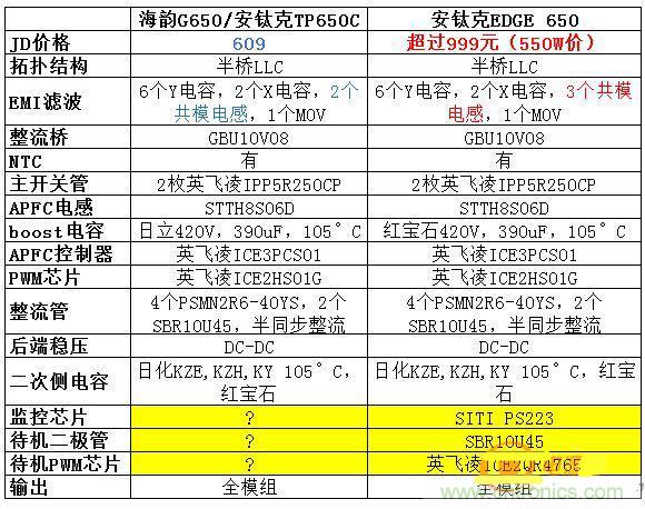 臺式電源選購全攻略，遠離被坑的結(jié)局【變壓器篇】