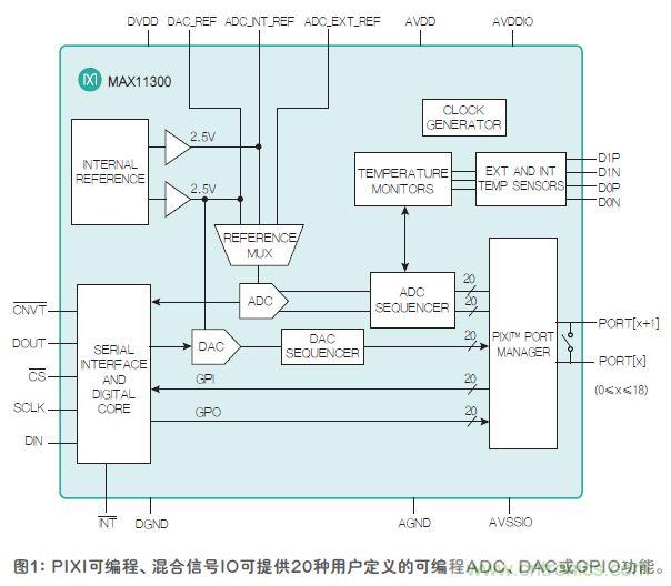 FPGA“入伙”混合信號世界，可編程模擬IC功不可沒