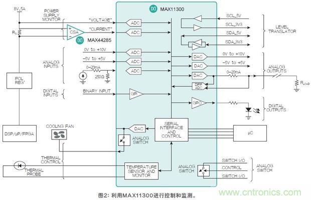 FPGA“入伙”混合信號世界，可編程模擬IC功不可沒