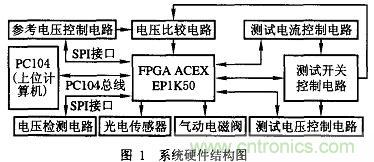 基于FPGA的PCB測試機(jī)的設(shè)計(jì)