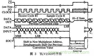 基于FPGA的PCB測試機(jī)的設(shè)計(jì)