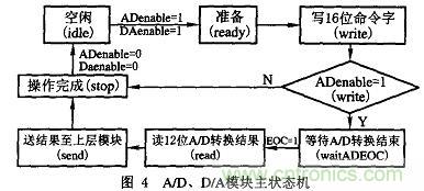 基于FPGA的PCB測試機(jī)的設(shè)計(jì)