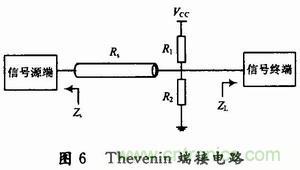 高速DSP系統(tǒng)的電路板級(jí)電磁兼容性設(shè)計(jì)