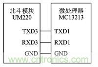 技術(shù)前沿：基于北斗導(dǎo)航系統(tǒng)+ZigBee的無(wú)線終端設(shè)計(jì)