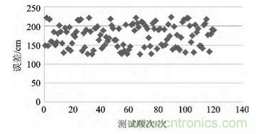 技術(shù)前沿：基于北斗導(dǎo)航系統(tǒng)+ZigBee的無(wú)線終端設(shè)計(jì)