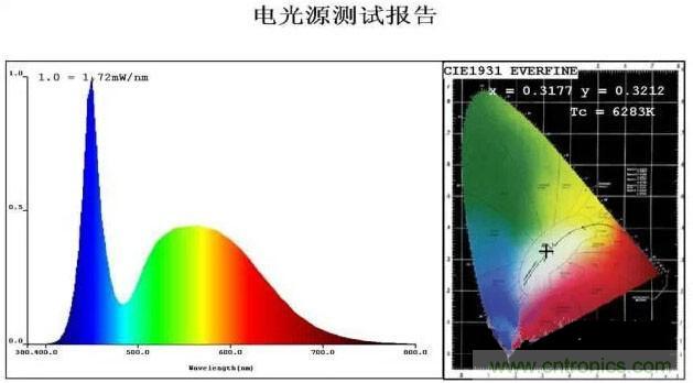 剖析LED生產(chǎn)工藝及燈珠參數(shù)之間的關(guān)系