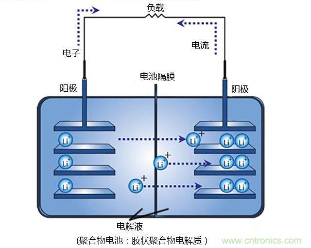 鋰電池將被替代，鎂電池或成不二選擇？