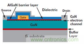 未來電源設(shè)計(jì)的進(jìn)步，GaN氮化鎵將是突破點(diǎn)