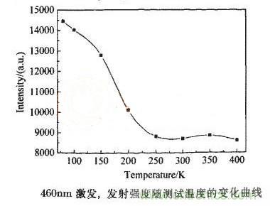 如何提高LED照明的顯色指數(shù)？