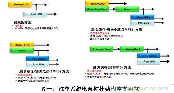 什么電源能夠提高汽車的燃油經(jīng)濟(jì)性？