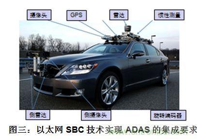 什么電源能夠提高汽車的燃油經(jīng)濟(jì)性？