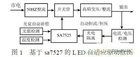 補(bǔ)充LED電源缺陷，完美克服常規(guī)問題