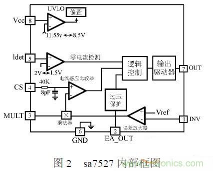 補(bǔ)充LED電源缺陷，完美克服常規(guī)問題